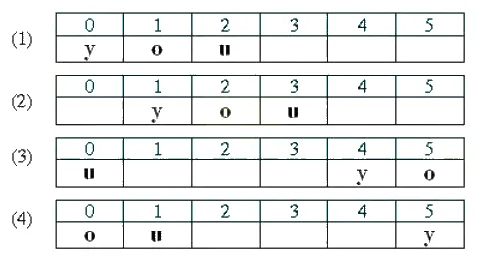 Hình minh hoạ của câu hỏi