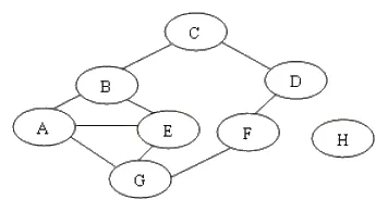 Hình minh hoạ của câu hỏi