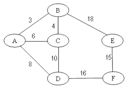 Hình minh hoạ của câu hỏi
