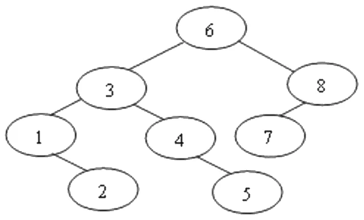 Hình minh hoạ của câu hỏi