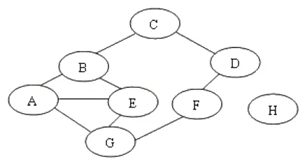 Hình minh hoạ của câu hỏi