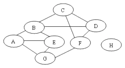 Hình minh hoạ của câu hỏi