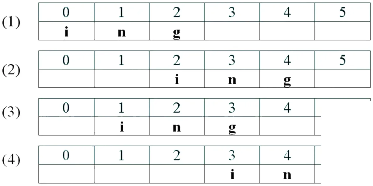 Hình minh hoạ của câu hỏi