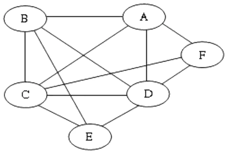 Hình minh hoạ của câu hỏi