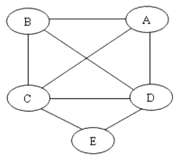Hình minh hoạ của câu hỏi