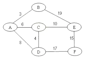 Hình minh hoạ của câu hỏi