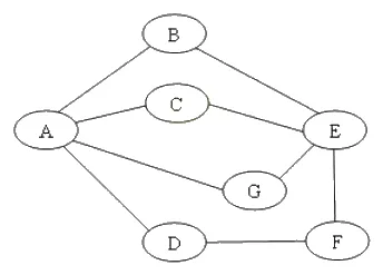 Hình minh hoạ của câu hỏi