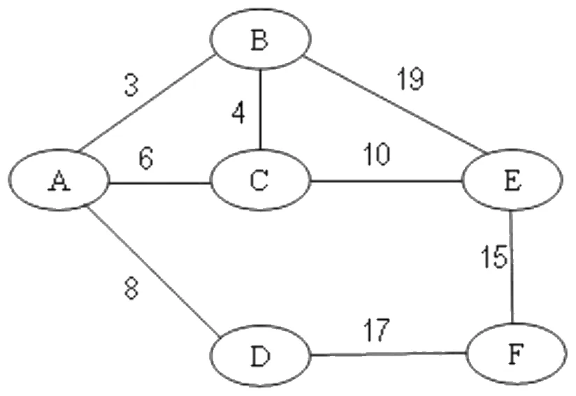 Hình minh hoạ của câu hỏi
