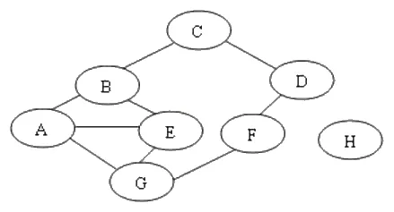 Hình minh hoạ của câu hỏi