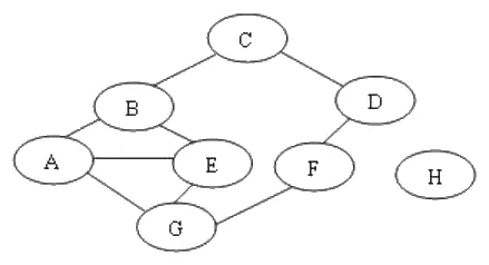 Hình minh hoạ của câu hỏi
