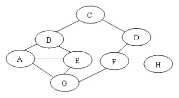 Hình minh hoạ của câu hỏi