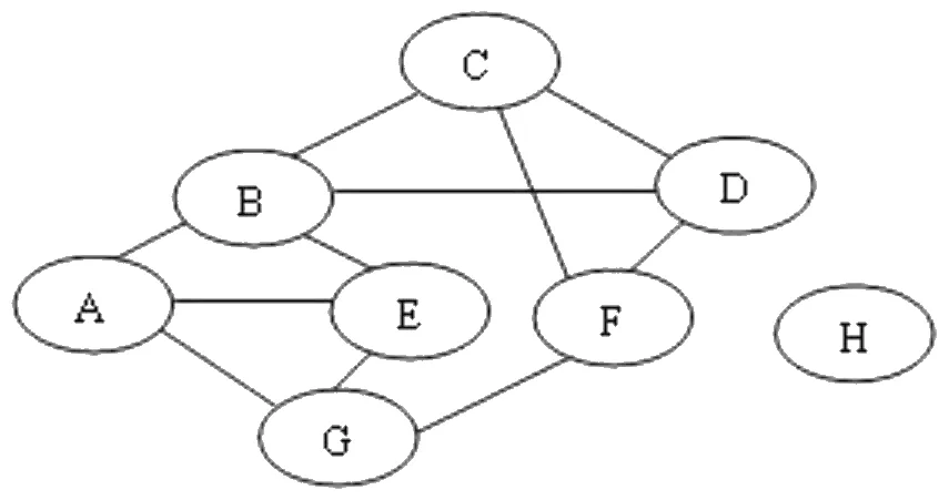 Hình minh hoạ của câu hỏi